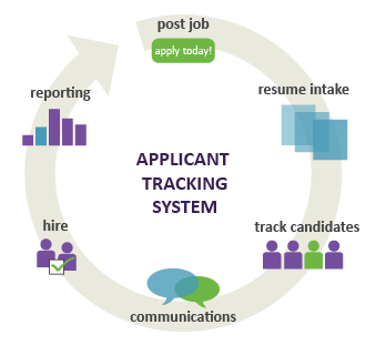 How to Optimise Resumes for Applicant Tracking Systems (ATS)? Do's and  Don'ts to get through the ATS system. - Sage Wisdom
